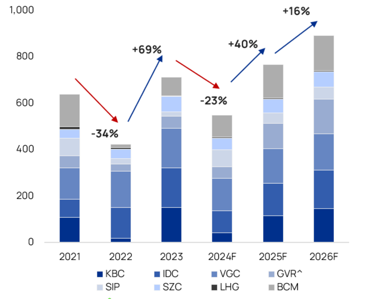 A graph of blue and gray bars with numbers and symbols

AI-generated content may be incorrect.